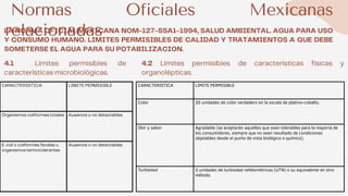 CARACTERISTICA LIMITE PERMISIBLE
Color 20 unidades de color verdadero en la escala de platino-cobalto.
Olor y sabor Agradable (se aceptarán aquellos que sean tolerables para la mayoría de
los consumidores, siempre que no sean resultado de condiciones
objetables desde el punto de vista biológico o químico).
Turbiedad 5 unidades de turbiedad nefelométricas (UTN) o su equivalente en otro
método.
Normas Oficiales Mexicanas
relacionadas
 