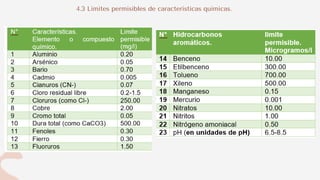 4.3 Límites permisibles de características químicas.
 