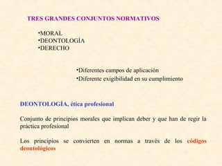 TRES GRANDES CONJUNTOS NORMATIVOS
•MORAL
•DEONTOLOGÍA
•DERECHO
•Diferentes campos de aplicación
•Diferente exigibilidad en su cumplimiento

DEONTOLOGÍA, ética profesional
Conjunto de principios morales que implican deber y que han de regir la
práctica profesional
Los principios se convierten en normas a través de los códigos
deontológicos

 