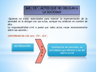 Art. 13°. ACTOS QUE NO OBLIGAN A
LA SOCIEDAD
«Quienes no están autorizados para ejercer la representación de la
sociedad no la obligan con sus actos, aunque los celebren en nombre de
ella.
La responsabilidad civil o penal por tales actos recae exclusivamente
sobre sus autores.»
CONCORDANCIAS LGS: Arts. 172°, 424°.
AUTORIZACIÓN: Celebración de contratos, en
actividades que difieren a las del
objeto social
P
A
R
A
 