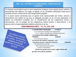 ART. 26.- APORTES NO DINERARIOS. DERECHOS DE
CRÉDITO
Si el pacto social admite que el socio aportante entregue como aporte títulos valores o
documentos de crédito a su cargo, el aporte no se considera efectuado hasta que el
respectivo título o documento sea íntegramente pagado.
Si el pacto social contempla que el aporte esté representado por títulos valores o
documentos de crédito en los que el obligado principal no es el socio aportante, el
aporte se entenderá cumplido con la transferencia de los respectivos títulos o
documentos, con el endoso de los respectivos títulos valores o documentos y sin
perjuicio de la responsabilidad solidaria prevista en la ley.
CONCORDANCIAS ARTS. 71, 74, 425, 439.
11 INVERSIONES FINANCIERAS 12,000.00
11.1 inversiones emitidas para negociación
11.1.2. valores emitidos por el sistema financiero.
12 CUENTAS POR COBRAR COMERCIALES
TERCEROS 8,000.00
12.3. Letras por cobrar.
14 CUENTAS POR COBRAR AL PERSONAS , A LOS
ACCIONISTAS (SOCIOS), DIRECTORES GERENTES 20,000.00
142 Accionistas (o socios)
1421 Suscripciones por cobrar
a socios o accionistas
X/X Por los aportes de los socios según informe del
gerente de los bienes recibidos .
 
