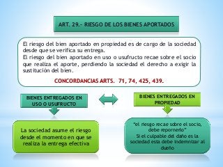 El riesgo del bien aportado en propiedad es de cargo de la sociedad
desde que se verifica su entrega.
El riesgo del bien aportado en uso o usufructo recae sobre el socio
que realiza el aporte, perdiendo la sociedad el derecho a exigir la
sustitución del bien.
CONCORDANCIAS ARTS. 71, 74, 425, 439.
ART. 29.- RIESGO DE LOS BIENES APORTADOS
BIENES ENTREGADOS EN
PROPIEDAD
BIENES ENTREGADOS EN
USO O USUFRUCTO
La sociedad asume el riesgo
desde el momento en que se
realiza la entrega efectiva
“el riesgo recae sobre el socio,
debe repornerlo”
Si el culpable del daño es la
sociedad esta debe indemnizar al
dueño
 