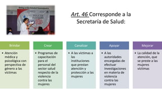 Art. 46 Corresponde a la
Secretaría de Salud:
Brindar
• Atención
médica y
psicológica con
perspectiva de
género a las
víctimas
Crear
• Programas de
capacitación
para el
personal del
sector salud
respecto de la
violencia
contra las
mujeres
Canalizar
• A las víctimas a
las
instituciones
que prestan
atención y
protección a las
mujeres
Apoyar
• A las
autoridades
encargadas de
efectuar
investigaciones
en materia de
violencia
contra las
mujeres
Mejorar
• La calidad de la
atención, que
se preste a las
mujeres
víctimas
 