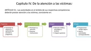 Capítulo IV. De la atención a las víctimas:
ARTÍCULO 51.- Las autoridades en el ámbito de sus respectivas competencias
deberán prestar atención a las víctimas, consistente en:
Programas
• Fomentar la
adopción y
aplicación de
acciones y
programas.
Atención de victimas
• Promover su
atención
• Diversas
Instituciones
Integrar
• Atención médica,
psicológica y
jurídica
• Integral y gratuita
Refugio
• Proporcionar
refugio seguro
• Avisa a
autoridades
correspondientes
 