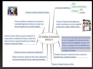 Ley General de Educación | PPT