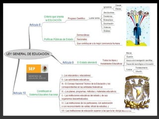 Ley General de Educación | PPT