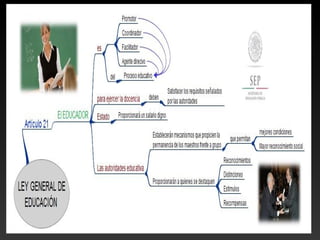 Ley General de Educación | PPT