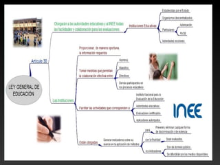Ley General de Educación | PPT