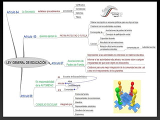Ley General de Educación | PPT