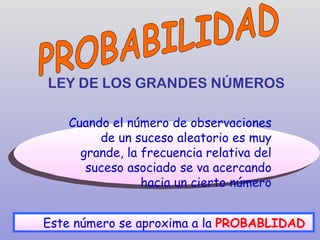 LEY DE LOS GRANDES NÚMEROS

   Cuando el número de observaciones
        de un suceso aleatorio es muy
     grande, la frecuencia relativa del
      suceso asociado se va acercando
                hacia un cierto número


Este número se aproxima a la PROBABLIDAD
 