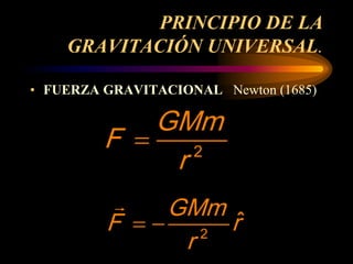 PRINCIPIO DE LA
GRAVITACIÓN UNIVERSAL.
• FUERZA GRAVITACIONAL Newton (1685)
2
r
GMm
F =
r
r
GMm
F ˆ
2
−
=

2
r
GMm
F =
2
GMm
F
r
=
2
ˆ
GMm
F r
r
= −

 