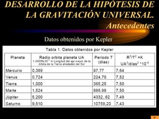 DESARROLLO DE LA HIPÓTESIS DE
LA GRAVITACIÓN UNIVERSAL.
Antecedentes
Datos obtenidos por Kepler
 