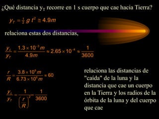 θ
sen
r
x =
θ
r
x =
2
1
2 4.9
T
y g t m
= ≅
3
4
1.3 10 1
2.65 10
4.9 3600
L
T
m
y
y m
−
−
×
≈ × ≈
¿Qué distancia yT recorre en 1 s cuerpo que cae hacia Tierra?
relaciona estas dos distancias,
8
6
3.8 10
60
6.73 10
m
r
R m
×
≈
×
2
1 1
3600
L
T
y
y r
R
= =
 
 
 
relaciona las distancias de
"caída" de la luna y la
distancia que cae un cuerpo
en la Tierra y los radios de la
órbita de la luna y del cuerpo
que cae
 