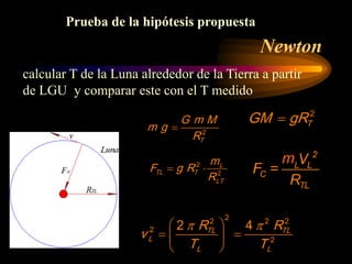 Newton
2
L L
C
TL
M V
F =
R
M
m
F ∝
2
r
M
m
F ∝
2
r
M
m
G
F =
Prueba de la hipótesis propuesta
calcular T de la Luna alrededor de la Tierra a partir
de LGU y comparar este con el T medido
2
T
G m M
m g
R
=
2
T
GM gR
=
2
2
L
TL T
LT
m
F g R
R
= ⋅
2
2 2 2
2
2
2 4
TL TL
L
L L
R R
v
T T
π π
 
= =
 
 
 