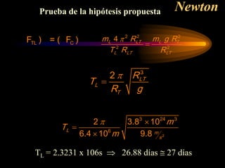 Newton
M
m
F ∝
2
r
M
m
F ∝
2
r
M
m
G
F =
Prueba de la hipótesis propuesta
2
3 24 3
6
2 3.8 10
6.4 10 9.8
L m
s
m
T
m
π ×
=
×
TL = 2.3231 x 106s ⇒ 26.88 días ≅ 27 días
TL C
( F ) = ( F )
2 2 2
2 2
4
L LT L T
L LT LT
m R m g R
T R R
π
=
3
2 LT
L
T
R
T
R g
π
=
 