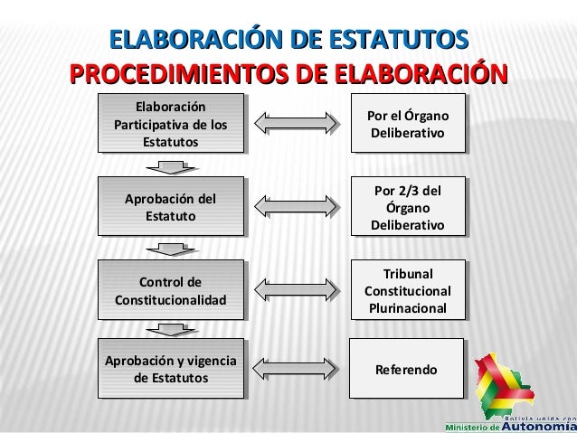 Ley marco de autonomias