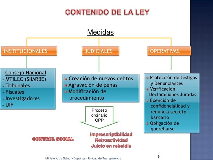 Ley "Marcelo Quiroga Santa Cruz"