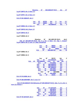 Directiva
Ley N° 28675, Art. 3, Num. 3.1

N°

004-2006-EF-76.01,

Art.

27

inc.
inc.
Art.

2.1
2.1
5

Ley N° 28701, Art. 2, Num. 2.1
D.S. N° 061-2006-EF, Art. 2
Ley
Ley

N°
N°
D.S.

28750,
28880,
N°

Art.
2,
Art.
2,
142-2006-EF,

Ley N° 28894, Art. 2, Num. 2.1
Ley N° 28918, Art.2, Num. 2.1
Ley N° 28919, Art. 2
Ley N° 28930, Art. 4
Directiva
N°
001-2007-EF-76.01,
Art.2
R.D. N° 003-2007-EF-76.01, Art. 5 y Art. 4, Num. 4.2, Cap. I, Anexo1
Ley N° 28974, Art. 2, num. 2.1, Disp. ÚnicaFinal
Ley
Ley
D.S.

N°
N°
Ley
N°

28979,
Art.
29000,
Art.
N°
29002,
099-2007-EF,
Art.

2
3
Art.3
10

Ley N° 29066, Art. 2
Ley N° 29068, Art. 2

D.S.

Nº

Ley
N°
29172,
Art.
2
D.S.
Nº
018-2008-EF,
Art.2
053-2008-EF,
num.
3.1
del
Art.
3
D.U.
Nº
014-2008,
Art.
2
D.S.
Nº
065-2008-EF,
Art.
2
D.S.
Nº
066-2008-EF,
Art.
2
D.S.
Nº
067-2008-EF,
Art.
2
D.U.
Nº
020-2008,
Art.
2
D.U.
Nº
023-2008,
Art.
2
D.U.
Nº
024-2008,
Art.2
D.U.
Nº
036-2008,
Art.
3
Ley
Nº
29255,
Art.
2

D.U. N° 013-2009, Art. 6
D.S. Nº 286-2009-MEF, Art. 5, num. 5.1
R.D. Nº 043-2009-EF-76.01(Directiva Nº 005-2009-EF-76.01), Arts. 5 y 6 y Art. 2,
num. 2,2, Anexo 1
D.S.
D.U.
D.U.
D.S.
D.U.
D.S.
D.S. Nº 191-2010-EF, Art. 2

Nº
N°
N°
Nº
N°
Nº

171-2010-EF,
055-2010,
056-2010,
173-2010-EF,
058-2010,
184-2010-EF,

Art.
Art.
Art.
Art.
Art.
Art.

2
2
3
2
3
2

 