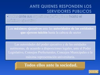 Los máximos ejecutivos ante las autoridades de las entidades
       que ejercen tuición hasta la cabeza de sector


    Las autoridades del poder ejecutivo y de las entidades
 autónomas, de acuerdo a disposiciones legales, ante el Poder
Legislativo, Consejos Prefecturales, Concejos Municipales o la
             máxima representación universitaria.

           Todos ellos ante la sociedad.
                                                            4.2.0./28
 