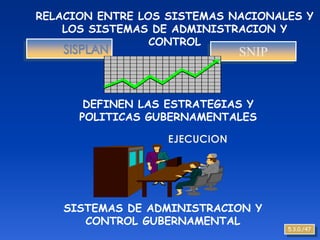 RELACION ENTRE LOS SISTEMAS NACIONALES Y
    LOS SISTEMAS DE ADMINISTRACION Y
                 CONTROL
                             SNIP


       DEFINEN LAS ESTRATEGIAS Y
      POLITICAS GUBERNAMENTALES




    SISTEMAS DE ADMINISTRACION Y
       CONTROL GUBERNAMENTAL
                                    5.3.0./47
 