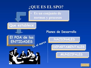 ¿QUE ES EL SPO?
           • Es un conjunto de
             normas y procesos

Que establece
                    Planes de Desarrollo
El POA de las
                         NACIONALES
ENTIDADES
                        DEPARTAMENTALES

                             MUNICIPALES


                                           6.2.0./51
 
