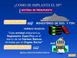 ¿COMO SE IMPLANTA EL SP?
            SISTEMA DE PRESUPUESTO




ORGANO RECTOR:
                        MINISTERIO DE ECO. Y FIN.

              NORMAS BASICAS
   “Cada entidad elaborará su
  Reglamento Específico en el
 marco de las Normas Básicas
dictadas por el Organo Rector”
ENTIDADES PUBLICAS

           REGLAMENTO ESPECIFICO
                                             8.4.0./65
 