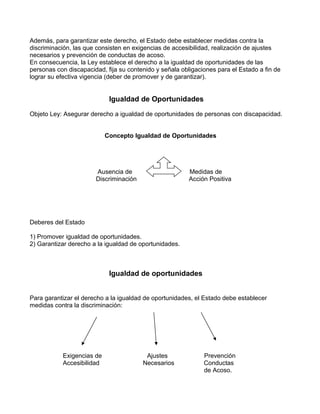 Además, para garantizar este derecho, el Estado debe establecer medidas contra la
discriminación, las que consisten en exigencias de accesibilidad, realización de ajustes
necesarios y prevención de conductas de acoso.
En consecuencia, la Ley establece el derecho a la igualdad de oportunidades de las
personas con discapacidad, fija su contenido y señala obligaciones para el Estado a fin de
lograr su efectiva vigencia (deber de promover y de garantizar).
Igualdad de Oportunidades
Objeto Ley: Asegurar derecho a igualdad de oportunidades de personas con discapacidad.
Concepto Igualdad de Oportunidades
Ausencia de Medidas de
Discriminación Acción Positiva
Deberes del Estado
1) Promover igualdad de oportunidades.
2) Garantizar derecho a la igualdad de oportunidades.
Igualdad de oportunidades
Para garantizar el derecho a la igualdad de oportunidades, el Estado debe establecer
medidas contra la discriminación:
Exigencias de Ajustes Prevención
Accesibilidad Necesarios Conductas
de Acoso.
 