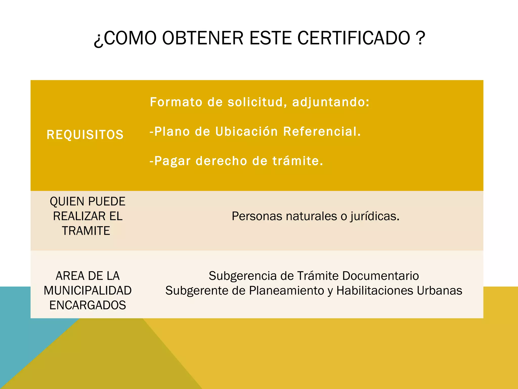 REQUISITOS
Formato de solicitud, adjuntando:
-Plano de Ubicación Referencial.
-Pagar derecho de trámite.
QUIEN PUEDE
REALIZAR EL
TRAMITE
Personas naturales o jurídicas.
AREA DE LA
MUNICIPALIDAD
ENCARGADOS
Subgerencia de Trámite Documentario
Subgerente de Planeamiento y Habilitaciones Urbanas
¿COMO OBTENER ESTE CERTIFICADO ?
 