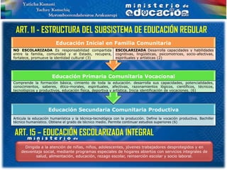 ART. 11 - ESTRUCTURA DEL SUBSISTEMA DE EDUCACIÓN REGULAR
                         Educación Inicial en Familia Comunitaria
NO ESCOLARIZADA Es responsabilidad compartida               ESCOLARIZADA Desarrolla capacidades y habilidades
entre la familia, comunidad y el Estado, recupera,          cognitivas, lingüísticas, psicomotrices, socio-afectivas,
fortalece, promueve la identidad cultural (3)               espirituales y artísticas (2)




                      Educación Primaria Comunitaria Vocacional
Comprende la formación básica, cimiento de toda la educación. desarrolla sus capacidades, potencialidades,
conocimientos, saberes, ético-morales, espirituales, afectivas, razonamientos lógicos, científicos, técnicos,
tecnológicos y productivos, educación física, deportiva y artística. Inicia identificación de vocaciones. (6)




                    Educación Secundaria Comunitaria Productiva
Articula la educación humanística y la técnica-tecnológica con la producción. Define la vocación productiva. Bachiller
técnico humanístico. Obtiene el grado de técnico medio. Permite continuar estudios superiores (6)


ART. 15 – EDUCACIÓN ESCOLARIZADA INTEGRAL
      Dirigida a la atención de niñas, niños, adolescentes, jóvenes trabajadores desprotegidos y en
    desventaja social, mediante programas especiales de hogares abiertos con servicios integrales de
            salud, alimentación, educación, rezago escolar, reinserción escolar y socio laboral.
 
