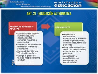 ART. 21 - EDUCACIÓN ALTERNATIVA


PERSONAS JÓVENES Y                 PERMANENTE
ADULTAS

     •Es de carácter técnico-           •respondan a
      humanístico, está                  necesidades,
      destinada a las                    expectativas e intereses
      personas mayores a                 de las organizaciones,
      quince años                        comunidades, familias y
     •Desarrolla los niveles de          personas
      formación Primaria y              •desarrolla sus acciones
      secundaria                         según las necesidades y
     •Forma el Bachillerato              expectativas de la
      Técnico Humanístico                población
     •Otorga el grado de                •capacitación y
      técnico medio de forma             acreditación con
      gradual.                           parámetros de
                                         transitabilidad
 