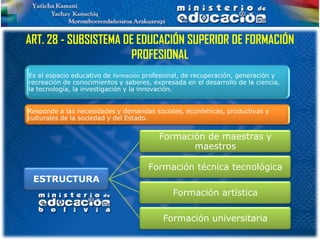 ART. 28 - SUBSISTEMA DE EDUCACIÓN SUPERIOR DE FORMACIÓN
                       PROFESIONAL
Es el espacio educativo de formación profesional, de recuperación, generación y
recreación de conocimientos y saberes, expresada en el desarrollo de la ciencia,
la tecnología, la investigación y la innovación.


Responde a las necesidades y demandas sociales, económicas, productivas y
culturales de la sociedad y del Estado.


                                         Formación de maestras y
                                                maestros

                                      Formación técnica tecnológica
 ESTRUCTURA
                                             Formación artística

                                          Formación universitaria
 