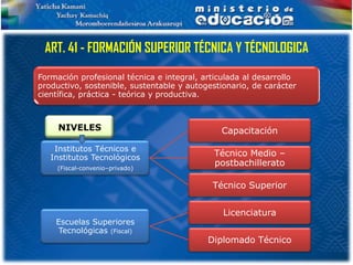 ART. 41 - FORMACIÓN SUPERIOR TÉCNICA Y TÉCNOLOGICA

Formación profesional técnica e integral, articulada al desarrollo
productivo, sostenible, sustentable y autogestionario, de carácter
científica, práctica - teórica y productiva.



     NIVELES                                  Capacitación

    Institutos Técnicos e
   Institutos Tecnológicos                   Técnico Medio –
                                             postbachillerato
    (Fiscal-convenio–privado)


                                            Técnico Superior


                                               Licenciatura
    Escuelas Superiores
     Tecnológicas (Fiscal)
                                           Diplomado Técnico
 
