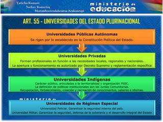 ART. 55 - UNIVERSIDADES DEL ESTADO PLURINACIONAL
                         Universidades Públicas Autónomas
             Se rigen por lo establecido en la Constitución Política del Estado.




                                  Universidades Privadas
      Forman profesionales en función a las necesidades locales, regionales y nacionales.
La apertura y funcionamiento es autorizado por Decreto Supremo y reglamentación específica



                               Universidades Indígenas
                Carácter público, articuladas a la territorialidad y organización PIOC.
                La definición de políticas institucionales son las Juntas Comunitarias.
      Recuperación, fortalecimiento, creación y recreación de conocimientos, saberes e idiomas.




                         Universidades de Régimen Especial
                     Universidad Policial. Garantizar la seguridad interna del país.
Universidad Militar. Garantizar la seguridad, defensa de la soberanía y el desarrollo integral del Estado
 