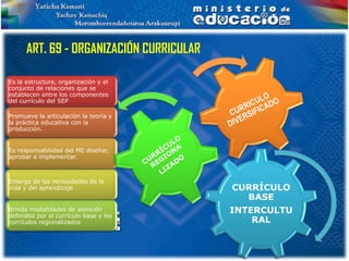 ART. 69 - ORGANIZACIÓN CURRICULAR

Es la estructura, organización y el
conjunto de relaciones que se
establecen entre los componentes
del currículo del SEP

Promueve la articulación la teoría y
la práctica educativa con la
producción.


Es responsabilidad del ME diseñar,
aprobar e implementar.



Emerge de las necesidades de la
vida y del aprendizaje                    CURRÍCULO
                                            BASE
Brinda modalidades de atención            INTERCULTU
definidos por el currículo base y los
currículos regionalizados                     RAL
 