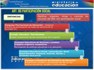 ART. 90 PARTICIPACIÓN SOCIAL
  INSTANCIAS                      Planifica, organiza, dirige y controla       los
                                  recursos del SEP, con participación social

Congreso Plurinacional de Educación - Instancia
máxima de participación de todos los sectores de la
sociedad (5).


     Consejo Educativo Plurinacional
     Evalúa cumplimiento de las conclusiones del Congreso

          Consejos Educativos de Naciones y pueblos
          indígena originario campesinos
          Formulación de políticas educativas y su aplicación

               Consejos Educativos Social Comunitarios -Nivel
               Departamental, Regional, Distrital, Núcleo y
               Unidades Educativas

                     Consejos Consultivos del Ministerio de Educación -
                     Instancia de consulta y coordinación del ME con los
                     actores educativos, sociales e institucionales.
 