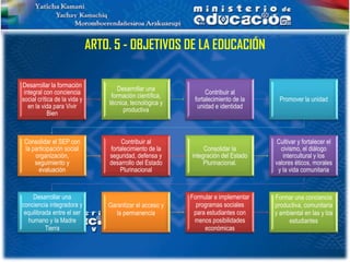 ARTO. 5 - OBJETIVOS DE LA EDUCACIÓN

Desarrollar la formación
                                      Desarrollar una
 integral con conciencia                                         Contribuir al
                                   formación científica,
social crítica de la vida y                                 fortalecimiento de la     Promover la unidad
                                  técnica, tecnológica y
   en la vida para Vivir                                     unidad e identidad
                                        productiva
            Bien



 Consolidar el SEP con                 Contribuir al                                 Cultivar y fortalecer el
 la participación social          fortalecimiento de la         Consolidar la         civismo, el diálogo
     organización,                seguridad, defensa y     integración del Estado      intercultural y los
     seguimiento y                desarrollo del Estado         Plurinacional.      valores éticos, morales
       evaluación                     Plurinacional                                  y la vida comunitaria


    Desarrollar una                                        Formular e implementar   Formar una conciencia
conciencia integradora y          Garantizar el acceso y     programas sociales     productiva, comunitaria
 equilibrada entre el ser            la permanencia         para estudiantes con    y ambiental en las y los
  humano y la Madre                                         menos posibilidades          estudiantes
          Tierra                                                económicas
 