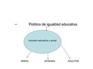 Política de igualdad educativa. Inclusión educativa y social NIÑOS  JÓVENES  ADULTOS 