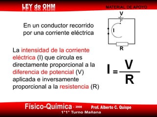 MATERIAL DE APOYO
En un conductor recorrido
por una corriente eléctrica
La intensidad de la corriente
eléctrica (I) que circula es
directamente proporcional a la
diferencia de potencial (V)
aplicada e inversamente
proporcional a la resistencia (R)
 