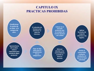 CAPITULO IX
                 PRACTICAS PROHIBIDAS


Condicionar
la venta de                            Colocar en el
                   El redondeo de
un bien a la        tiempos para         mercado
 compra de          efectivizar el    productos que        Aplicar
    otro.               cobro de     no cumplan las    formulas de
                       intereses.    normas técnicas      reajuste
                                       y de calidad    diversas a las
                                                          legales.




 Aprovecharse
  de la edad,
                    Dejar de fijar      Rehusar
    salud o          plazo para el    atender a los       Enviar al
capacidad para      cumplimiento     consumidores       consumidor
venderle algún          de sus
                                       cuando su         cualquier
  producto.         obligaciones.
                                         stock lo      producto sin
                                        permita        que el lo haya
                                                         solicitado
 