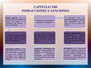 CAPITULO XIII
                         INFRACCIONES Y SANCIONES

Sanción general.- con una                                            El    proveedor   con    una
multa de cien a mil dólares, el                                      publicidad engañosa o abusiva
                                    Indemnización, reparación,
comiso de bienes o la                                                será sancionado con una
                                     reposición y devolución.-
suspensión del derecho a                                             multa de mil a cuatro mil
ejercer actividades                                                  dólares




                                                                     Servicios defectuosos.- los
                                  En caso del incumplimiento
El proveedor que incumpla                                            consumidores        tendrán
                                  del articulo 58 el infractor
con las obligaciones será                                            derecho además de la
                                  será sancionado con una
sancionado con la clausura                                           indemnización por daños a
                                  multa de mil a cinco mil
temporal o definitiva                                                que sea restituido el valor
                                  dólares
                                                                     cancelado.



Espectáculos públicos.- serán     Suspensión injustificada del      Reincidencia.- En las infracciones
sancionados con el 10% del        servicio.- El que suspendiere o   la multa señalada podrá ser
valor de taquilla que pongan      paralizare sin justificación un   elevada al doble, además de la
en venta una cantidad de          servicio           previamente    clausura temporal o definitiva, se
localidades que supere la         contratado será sancionado        denomina       reincidente      al
capacidad de los respectivos      con una multa de mil a cinco      proveedor que por segunda vez
recintos.                         mil dólares.                      la misma infracción.
 