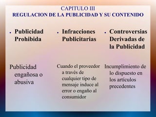 CAPITULO III
    REGULACION DE LA PUBLICIDAD Y SU CONTENIDO


●   Publicidad    ●   Infracciones    ●   Controversias
    Prohibida         Publicitarias       Derivadas de
                                          la Publicidad


Publicidad        Cuando el proveedor Incumplimiento de
                    a través de         lo dispuesto en
 engañosa o
                    cualquier tipo de   los artículos
 abusiva            mensaje induce al   precedentes
                    error o engaño al
                    consumidor
 