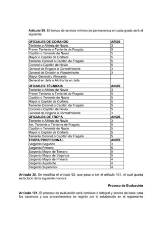 Artículo 99. El tiempo de servicio mínimo de permanencia en cada grado será el
siguiente;
OFICIALES DE COMANDO AÑOS
Teniente o Alférez dé Navío 3
Primer Teniente o Teniente de Fragata 5
Capitán o Teniente de Novio 5
Mayor o Capitán de Corbeta 5
Teniente Coronel o Capitán de Fragata 5
Coronel o Capitán de Navío 5
General de Brigada o Contralmirante 3
General de División o Vicealmirante 3
Mayor General o Almirante
General en Jefe o Almirante en Jefe
OFICIALES TÉCNICOS ANOS
Teniente o Alférez de Navío 3
Primer Teniente o Teniente de Fragata 5
Capitán o Teniente de Navío 5
Mayor o Capitán de Corbeta 5
Teniente Coronel o Capitán de Fragata 5
Coronel o Capitán de Navío 5
General de Brigada o Contralmirante 3
OFICIALES DE TROPA ANOS
Teniente o Alférez de Navío 3
1er. Teniente o Teniente de Fragata 5
Capitán o Teniente de Navío 5
Mayor o Capitán de Corbeta 5
Teniente Coronel o Capitán de Fragata 5
TROPA PROFESIONAL ANOS
Sargento Segundo 3
Sargento Primero 5
Sargento Mayor de Tercera 5
Sargento Mayor de Segunda 5
Sargento Mayor de Primera 4
Sargento Ayudante 4
Sargento Supervisor 4
Artículo 30. Se modifica el artículo 93, que pasa a ser el artículo 101, el cual queda
redactado de la siguiente manera:
Proceso de Evaluación
Artículo 101. El proceso de evaluación será continuo e Integral y servirá de base para
los ascensos y sus procedimientos se regirán por lo establecido en el reglamento
 