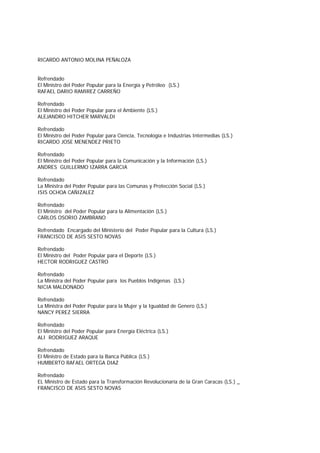 RICARDO ANTONIO MOLINA PEÑALOZA
Refrendado
El Ministro del Poder Popular para la Energía y Petróleo (LS.)
RAFAEL DARIO RAMIREZ CARREÑO
Refrendado
El Ministro del Poder Popular para el Ambiente (LS.)
ALEJANDRO HITCHER MARVALDI
Refrendado
El Ministro del Poder Popular para Ciencia, Tecnología e Industrias Intermedias (LS.)
RICARDO JOSE MENENDEZ PRIETO
Refrendado
El Ministro del Poder Popular para la Comunicación y la Información (LS.)
ANDRES GUILLERMO IZARRA GARCIA
Refrendado
La Ministra del Poder Popular para las Comunas y Protección Social (LS.)
ISIS OCHOA CAÑIZALEZ
Refrendado
El Ministro del Poder Popular para la Alimentación (LS.)
CARLOS OSORIO ZAMBRANO
Refrendado Encargado del Ministerio del Poder Popular para la Cultura (LS.)
FRANCISCO DE ASIS SESTO NOVAS
Refrendado
El Ministro del Poder Popular para el Deporte (LS.)
HECTOR RODRIGUEZ CASTRO
Refrendado
La Ministra del Poder Popular para los Pueblos Indígenas (LS.)
NICIA MALDONADO
Refrendado
La Ministra del Poder Popular para la Mujer y la Igualdad de Genero (LS.)
NANCY PEREZ SIERRA
Refrendado
El Ministro del Poder Popular para Energía Eléctrica (LS.)
ALI RODRIGUEZ ARAQUE
Refrendado
El Ministro de Estado para la Banca Pública (LS.)
HUMBERTO RAFAEL ORTEGA DIAZ
Refrendado
EL Ministro de Estado para la Transformación Revolucionaría de la Gran Caracas (LS.) _
FRANCISCO DE ASIS SESTO NOVAS
 
