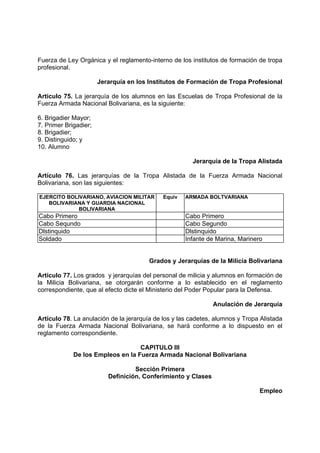 Fuerza de Ley Orgánica y el reglamento-interno de los institutos de formación de tropa
profesional.
Jerarquía en los Institutos de Formación de Tropa Profesional
Artículo 75. La jerarquía de los alumnos en las Escuelas de Tropa Profesional de la
Fuerza Armada Nacional Bolivariana, es la siguiente:
6. Brigadier Mayor;
7. Primer Brigadier;
8. Brigadier;
9. Distinguido; y
10. Alumno
Jerarquía de la Tropa Alistada
Artículo 76. Las jerarquías de la Tropa Alistada de la Fuerza Armada Nacional
Bolivariana, son las siguientes:
EJERCITO BOLIVARIANO, AVIACION MILITAR
BOLIVARIANA Y GUARDIA NACIONAL
BOLIVARIANA
Equiv ARMADA BOLTVARIANA
Cabo Primero Cabo Primero
Cabo Sequndo Cabo Segundo
Dlstinquido Dlstinquido
Soldado Infante de Marina, Marinero
Grados y Jerarquías de la Milicia Bolivariana
Artículo 77. Los grados y jerarquías del personal de milicia y alumnos en formación de
la Milicia Bolivariana, se otorgarán conforme a lo establecido en el reglamento
correspondiente, que al efecto dicte el Ministerio del Poder Popular para la Defensa.
Anulación de Jerarquía
Artículo 78. La anulación de la jerarquía de los y las cadetes, alumnos y Tropa Alistada
de la Fuerza Armada Nacional Bolivariana, se hará conforme a lo dispuesto en el
reglamento correspondiente.
CAPITULO III
De los Empleos en la Fuerza Armada Nacional Bolivariana
Sección Primera
Definición, Conferimiento y Clases
Empleo
 