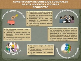 CONSTITUCIÓN DE CONSEJOS COMUNALES 
DE LOS VOCEROS Y VOCERAS 
REQUISITOS 
 Venezolano o venezolana, extranjero 
o extranjera residente, habitante de la 
comunidad con al menos un año de 
residencia en la misma. 
 Presentación de la carta de 
postulación o manifestación de 
voluntad por escrito. 
 Estar inscrito en el registro electoral 
de la comunidad. 
 De reconocida solvencia moral y 
 No ocupar cargos de elección 
popular. 
 No estar sujeto a interdicción civil o 
inhabilitación política. 
 No ser requerido por instancias 
judiciales. 
honorabilidad. 
 Capacidad de trabajo colectivo con 
disposición y tiempo para el trabajo 
comunitario. 
 Espíritu unitario y compromiso con los 
intereses de la comunidad. 
 No poseer parentesco hasta el cuarto grado 
de consanguinidad y segundo grado de 
afinidad con los demás voceros o voceras 
integrantes de la Unidad Administrativa y 
Financiera Comunitaria y de la Unidad de 
Contraloría Social que conforman el Consejo 
Comunal, salvo las comunidades de áreas 
rurales y comunidades indígenas. 
 