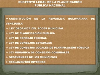 SUSTENTO LEGAL DE LA PLANIFICACIÓN 
PÚBLICA NACIONAL 
 CONSTITUCIÒN DE LA REPÙBLICA BOLIVARIANA DE 
VENEZUELA 
 LEY ORGÁNICA DEL PODER MUNICIPAL 
 LEY DE PLANIFICACIÒN PÚBLICA 
 LEY DE CONSEJO FEDERAL 
 LEY DE CONSEJOS ESTADALES 
 LEY DE CONSEJOS LOCALES DE PLANIFICACIÓN PÚBLICA 
 LEY ORGÁNICA DE CONSEJOS COMUNALES 
 ORDENANZAS DE LOS MUNICIPIOS 
 REGLAMENTOS INTERNOS 
 