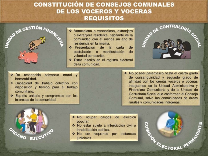 Ley Organica De Los Consejos Comunales (PresentacióN)