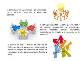 j) Comunidad de aprendizaje.- La concepción
de la sociedad como una sociedad que
aprende.
l) Corresponsabilidad.- La corresponsabilidad y
el esfuerzo compartido de estudiantes,
familias, docentes, centros educativos,
instituciones del Estado y el conjunto de la
sociedad.
p) Cultura de paz.- La Cultura de Paz y la No
Violencia, para la prevención, tratamiento y
resolución pacífica de conflictos, en todos los
espacios de la vida personal, escolar, familiar y
social.
 