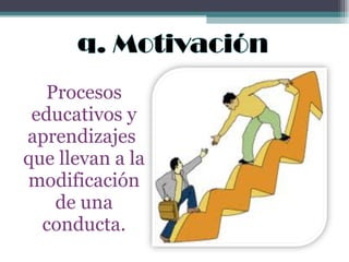 Procesos educativos y aprendizajes  que llevan a la modificación de una conducta. 
