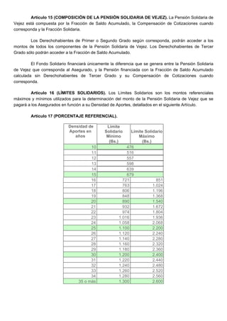 Artículo 15 (COMPOSICIÓN DE LA PENSIÓN SOLIDARIA DE VEJEZ). La Pensión Solidaria de
Vejez está compuesta por la Fracción de Saldo Acumulado, la Compensación de Cotizaciones cuando
corresponda y la Fracción Solidaria.
Los Derechohabientes de Primer o Segundo Grado según corresponda, podrán acceder a los
montos de todos los componentes de la Pensión Solidaria de Vejez. Los Derechohabientes de Tercer
Grado sólo podrán acceder a la Fracción de Saldo Acumulado.
El Fondo Solidario financiará únicamente la diferencia que se genera entre la Pensión Solidaria
de Vejez que corresponda al Asegurado, y la Pensión financiada con la Fracción de Saldo Acumulado
calculada sin Derechohabientes de Tercer Grado y su Compensación de Cotizaciones cuando
corresponda.
Artículo 16 (LÍMITES SOLIDARIOS). Los Límites Solidarios son los montos referenciales
máximos y mínimos utilizados para la determinación del monto de la Pensión Solidaria de Vejez que se
pagará a los Asegurados en función a su Densidad de Aportes, detallados en el siguiente Artículo.
Artículo 17 (PORCENTAJE REFERENCIAL).
Densidad de
Aportes en
años
Límite
Solidario
Mínimo
Límite Solidario
Máximo
(Bs.) (Bs.)
10 476
11 516
12 557
13 598
14 639
15 679
16 721 851
17 763 1.024
18 806 1.196
19 848 1.368
20 890 1.540
21 932 1.672
22 974 1.804
23 1.016 1.936
24 1.058 2.068
25 1.100 2.200
26 1.120 2.240
27 1.140 2.280
28 1.160 2.320
29 1.180 2.360
30 1.200 2.400
31 1.220 2.440
32 1.240 2.480
33 1.260 2.520
34 1.280 2.560
35 o más 1.300 2.600
 
